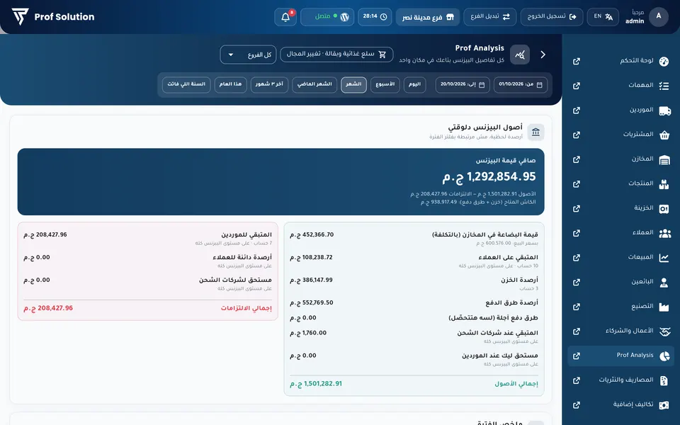 Prof Analysis: صافي قيمة البيزنس