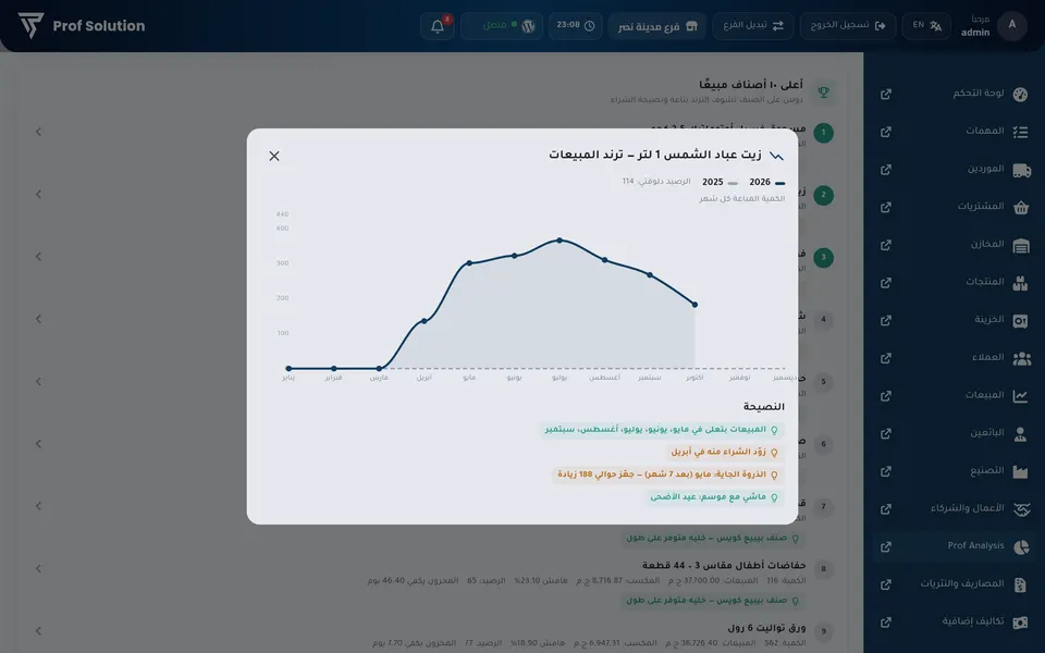 Prof Analysis: اتجاه مبيعات منتج ونصيحة للموسم الجاي