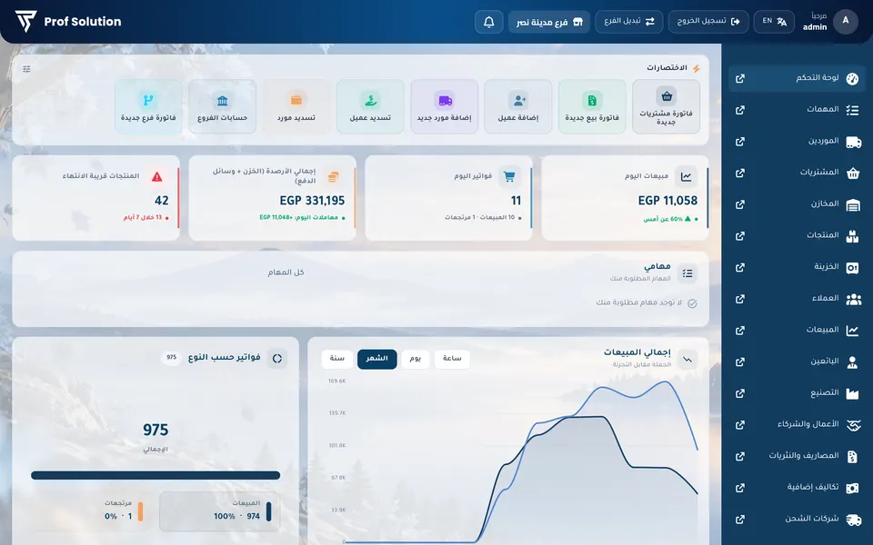 لوحة تحكم Prof Solution: مبيعات اليوم والأرباح والمخزون في شاشة واحدة